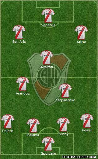 River Plate Formation 2017