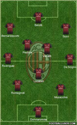 A.C. Milan Formation 2017
