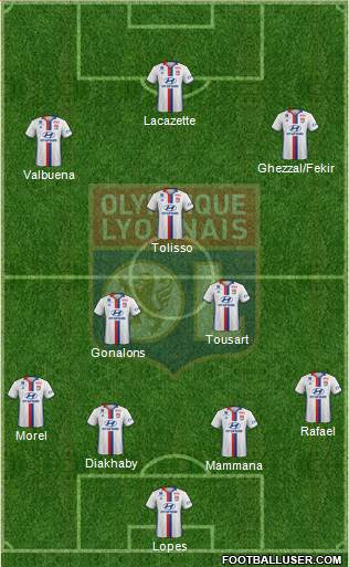 Olympique Lyonnais Formation 2017