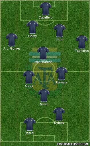 Argentina Formation 2017