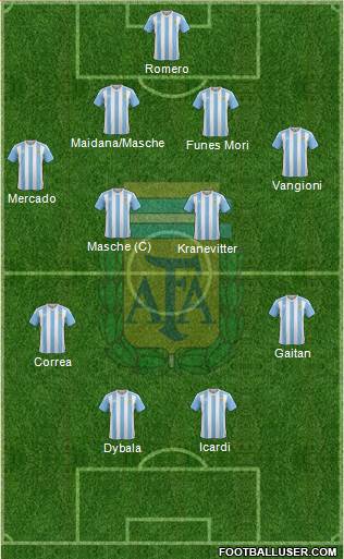 Argentina Formation 2017