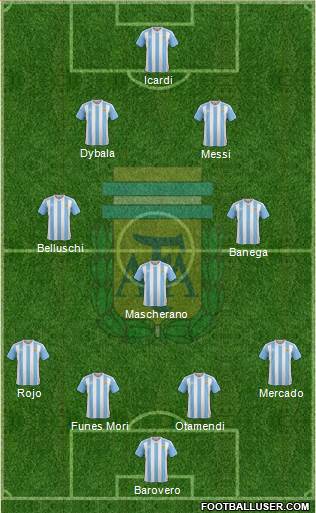 Argentina Formation 2017