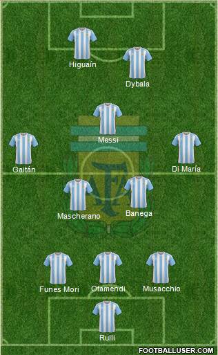 Argentina Formation 2017