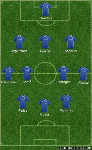 Chelsea Formation 2017