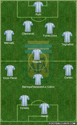 Argentina Formation 2017