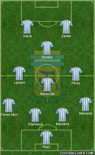 Argentina Formation 2017
