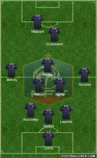 France Formation 2017