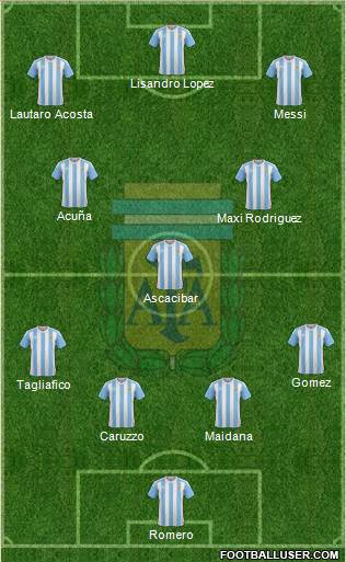 Argentina Formation 2017