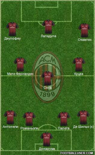 A.C. Milan Formation 2017