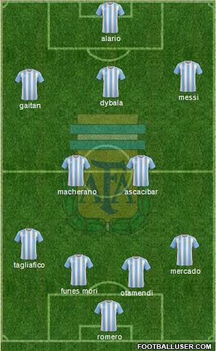 Argentina Formation 2017