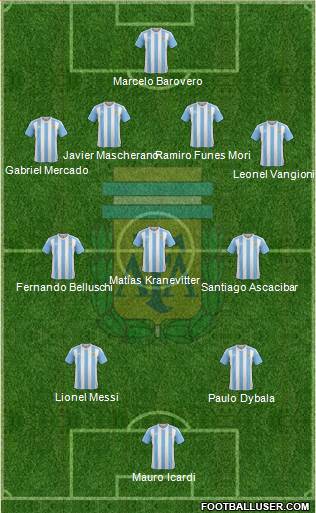 Argentina Formation 2017