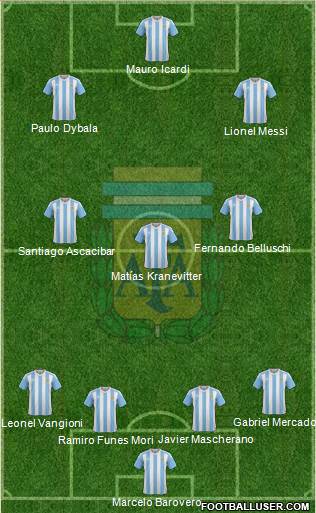 Argentina Formation 2017