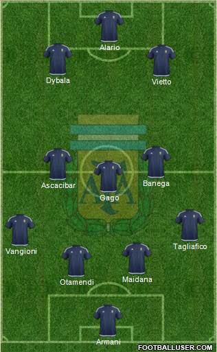 Argentina Formation 2017