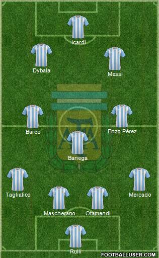 Argentina Formation 2017