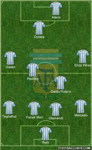 Argentina Formation 2017