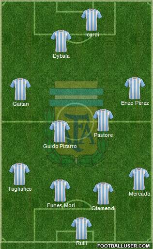Argentina Formation 2017