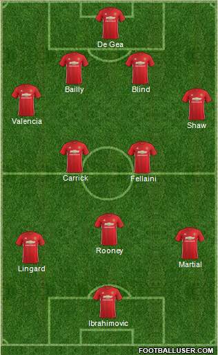 Manchester United Formation 2017