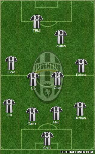 Juventus Formation 2017