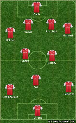 Arsenal Formation 2017