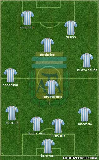 Argentina Formation 2017