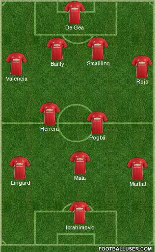 Manchester United Formation 2017