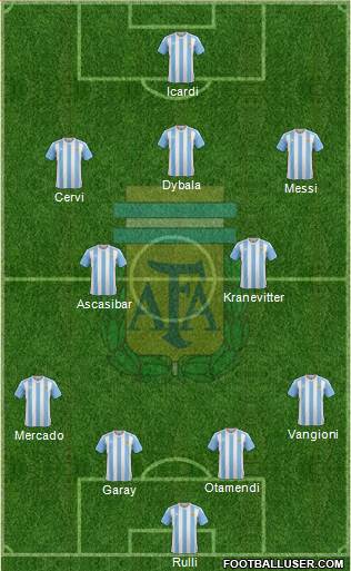 Argentina Formation 2017