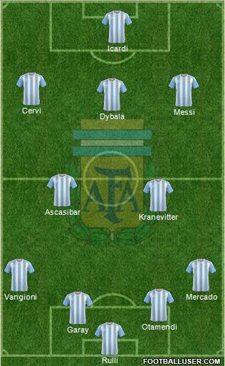 Argentina Formation 2017
