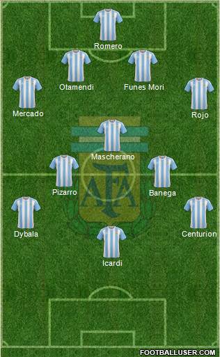 Argentina Formation 2017