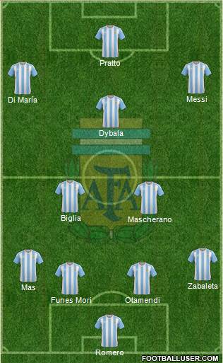 Argentina Formation 2017