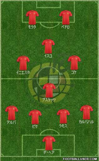 Spain Formation 2017