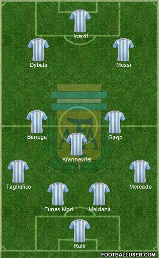 Argentina Formation 2017