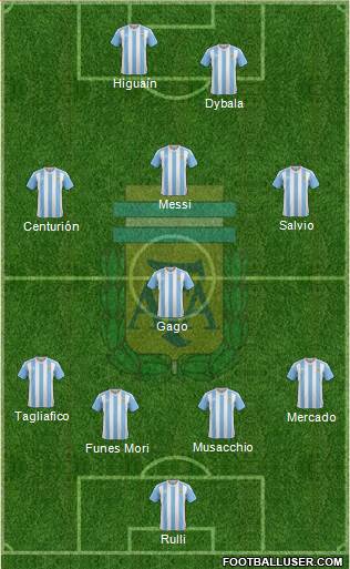 Argentina Formation 2017