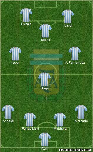 Argentina Formation 2017