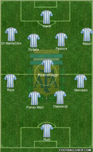 Argentina Formation 2017