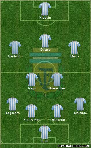 Argentina Formation 2017