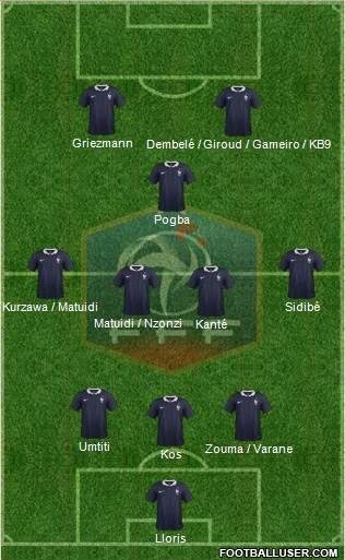 France Formation 2017