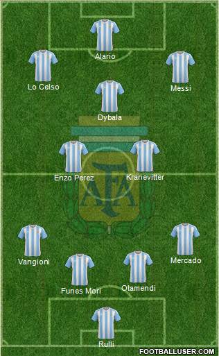 Argentina Formation 2017