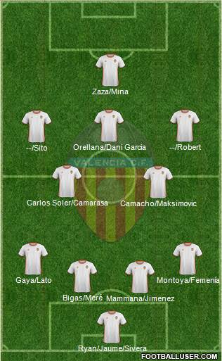 Valencia C.F., S.A.D. Formation 2017