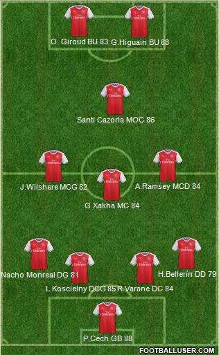 Arsenal Formation 2017