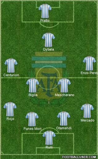 Argentina Formation 2017