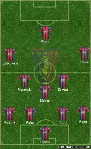 Pogon Szczecin Formation 2017