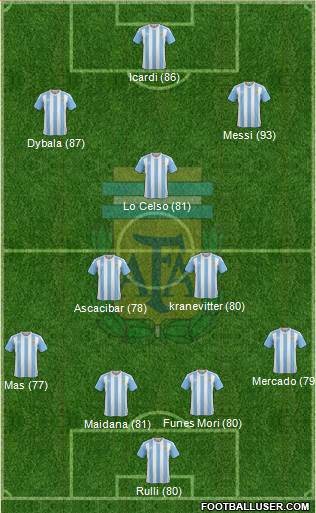 Argentina Formation 2017