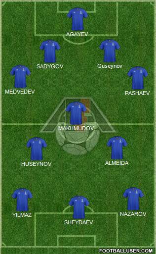 Azerbaijan Formation 2017