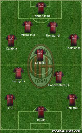A.C. Milan Formation 2017