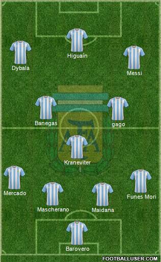 Argentina Formation 2017