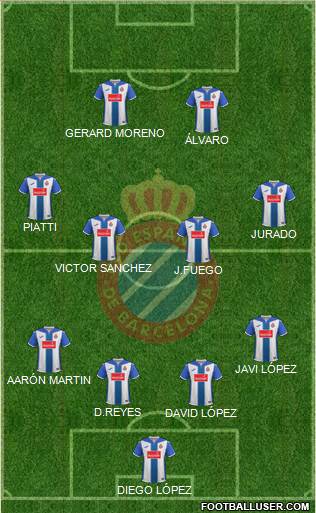 R.C.D. Espanyol de Barcelona S.A.D. Formation 2017
