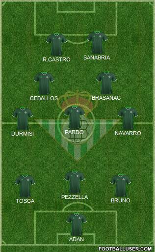 Real Betis B., S.A.D. Formation 2017