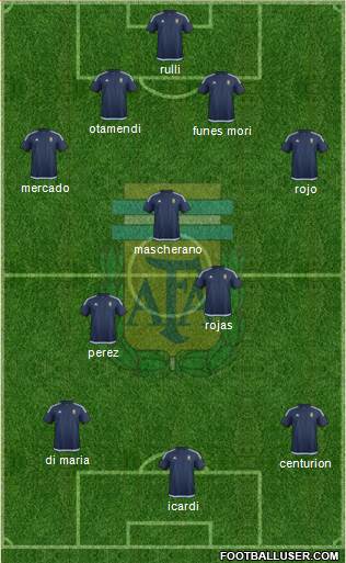 Argentina Formation 2017