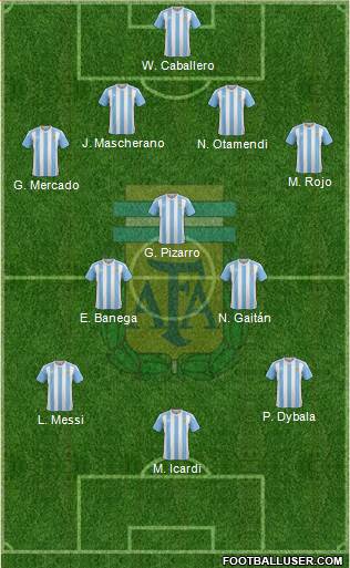 Argentina Formation 2017