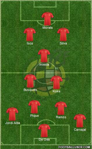 Spain Formation 2017